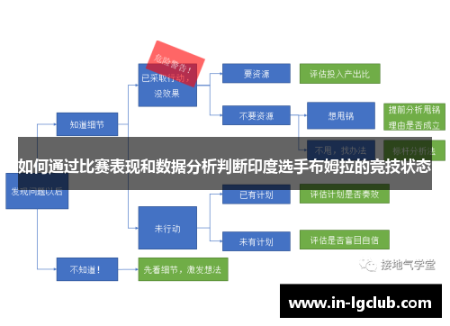 如何通过比赛表现和数据分析判断印度选手布姆拉的竞技状态