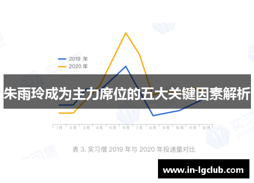朱雨玲成为主力席位的五大关键因素解析