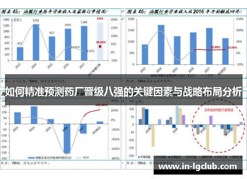 如何精准预测药厂晋级八强的关键因素与战略布局分析