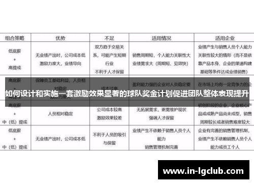 如何设计和实施一套激励效果显著的球队奖金计划促进团队整体表现提升
