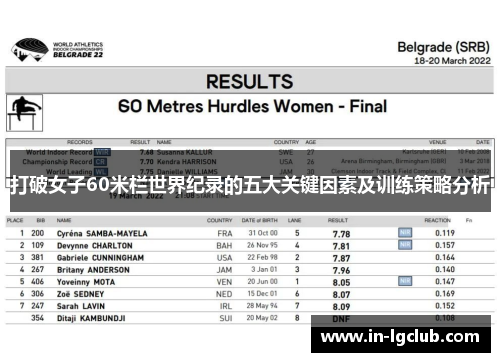 打破女子60米栏世界纪录的五大关键因素及训练策略分析