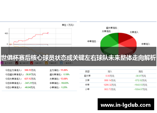 世俱杯赛后核心球员状态成关键左右球队未来整体走向解析