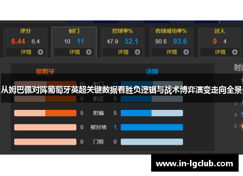 从姆巴佩对阵葡萄牙英超关键数据看胜负逻辑与战术博弈演变走向全景