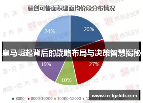 皇马崛起背后的战略布局与决策智慧揭秘