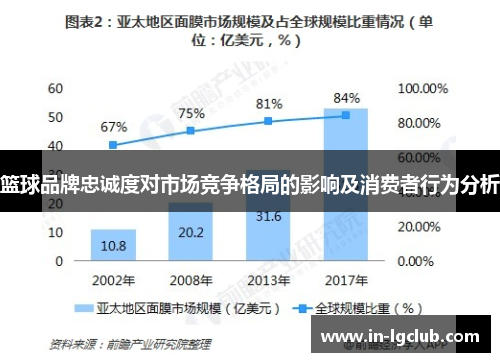 篮球品牌忠诚度对市场竞争格局的影响及消费者行为分析