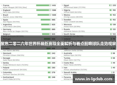 聚焦二零二六年世界杯最新赛程全面解析与看点前瞻球队走势观察