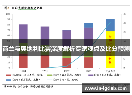 荷兰与奥地利比赛深度解析专家观点及比分预测