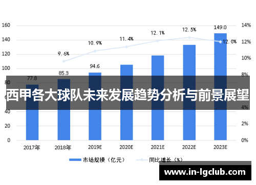 西甲各大球队未来发展趋势分析与前景展望