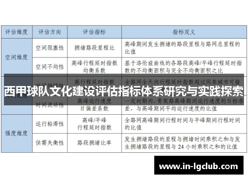西甲球队文化建设评估指标体系研究与实践探索