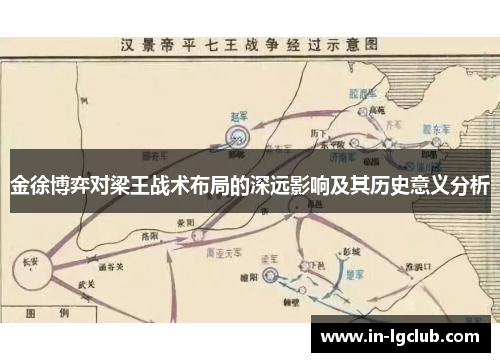 金徐博弈对梁王战术布局的深远影响及其历史意义分析