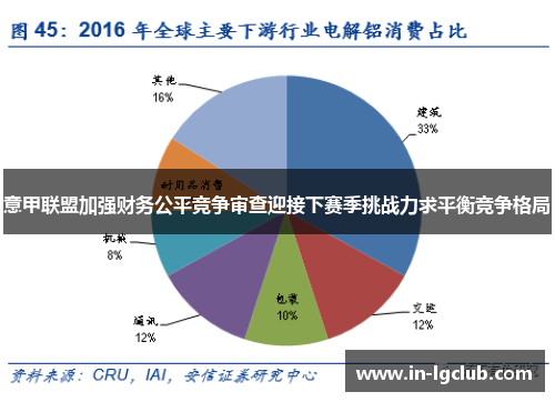 意甲联盟加强财务公平竞争审查迎接下赛季挑战力求平衡竞争格局 意甲联盟加强财务公平竞争审查迎接下赛季挑战力求平衡竞争格局