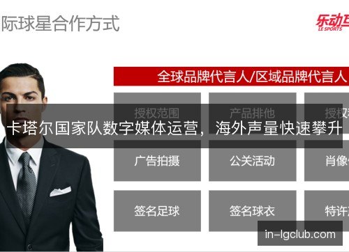 卡塔尔国家队数字媒体运营，海外声量快速攀升