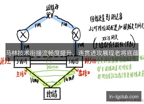 马林技术衔接流畅度提升,连贯进攻展现老将底蕴 马林技术衔接流畅度提升,连贯进攻展现老将底蕴